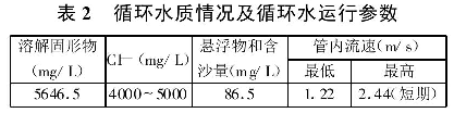表2  循環(huán)水質(zhì)情況及循環(huán)水運(yùn)行參數(shù)