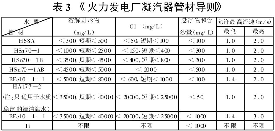 表3《火力發(fā)電廠凝汽器管材導(dǎo)則》