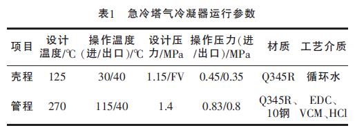 表1 急冷塔氣不銹鋼冷凝器運(yùn)行參數(shù)