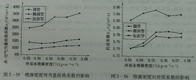 圖2 -55